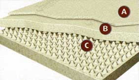matelas en polyurthanne visco-lastique