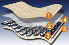 surmatelas coupe