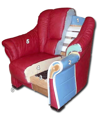 Dcoupe d'un fauteuil