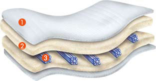 surmatelas coupe